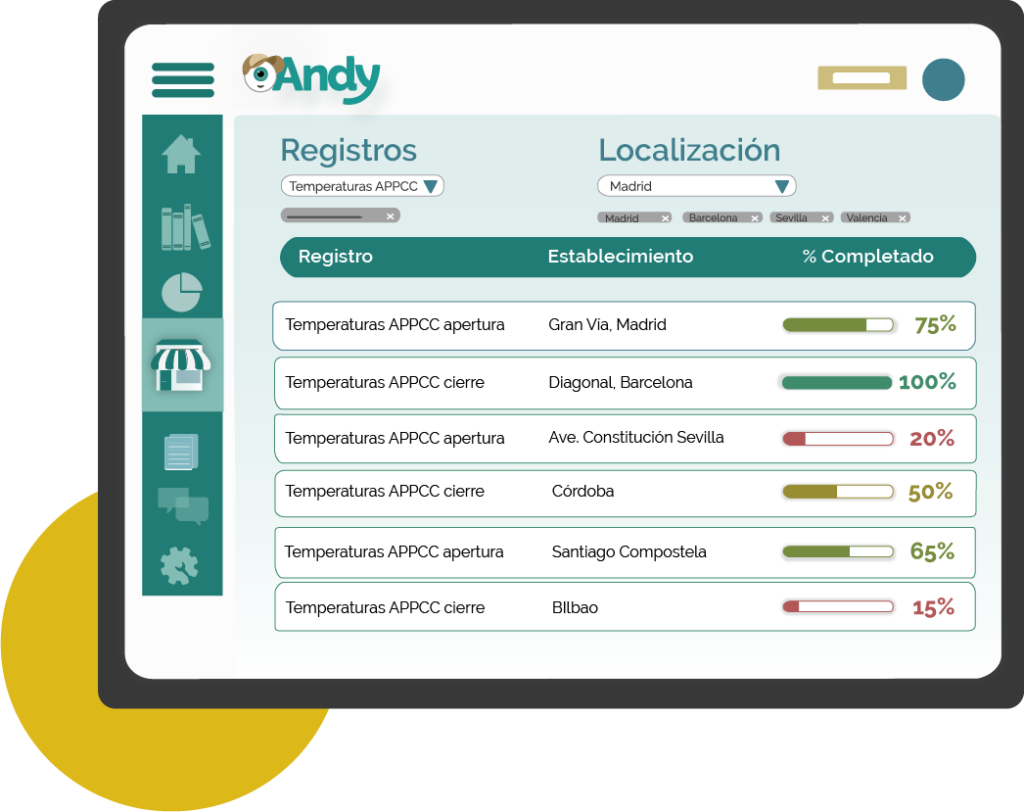 panel de control de Andy