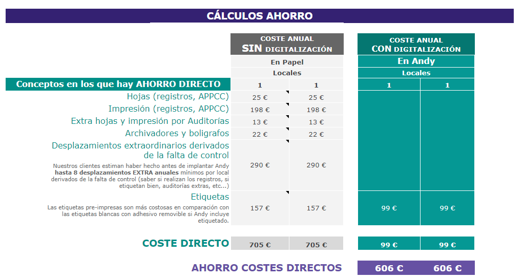 Andy ahorro papel