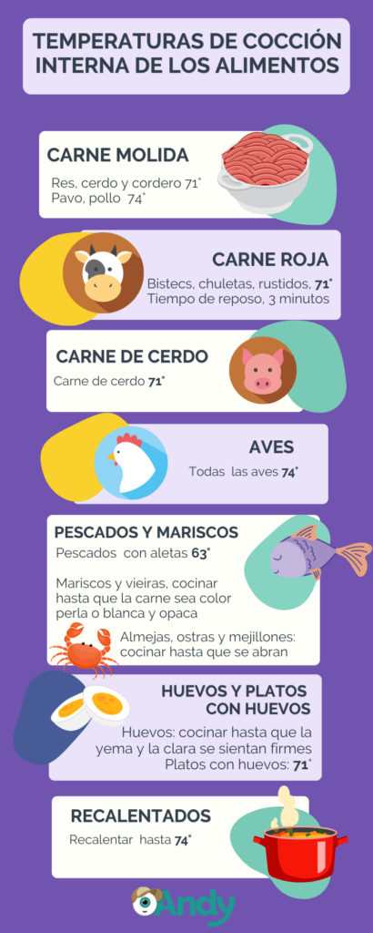 Tabla de temperaturas de todos los alimentos