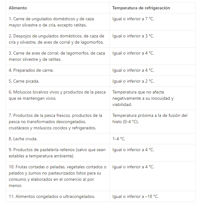 Tabla decreto 1021/2022