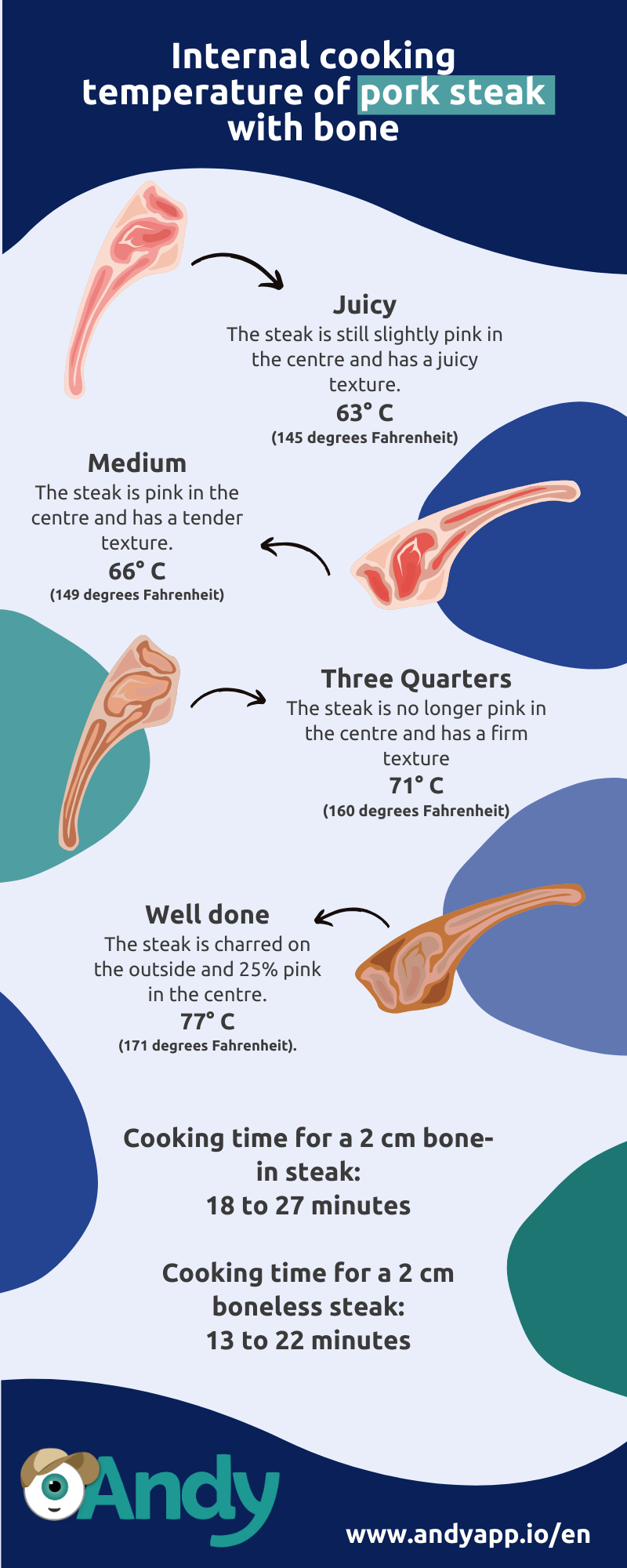 Internal food temperature: pork with bone