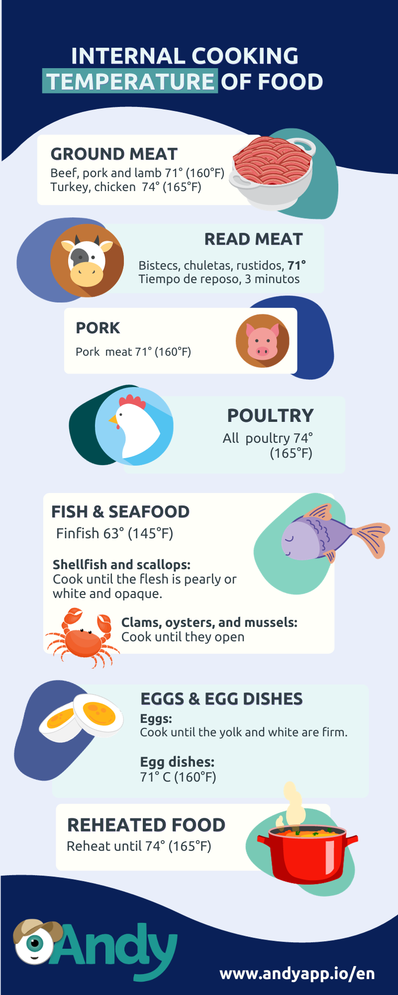 Internal food temperature chart