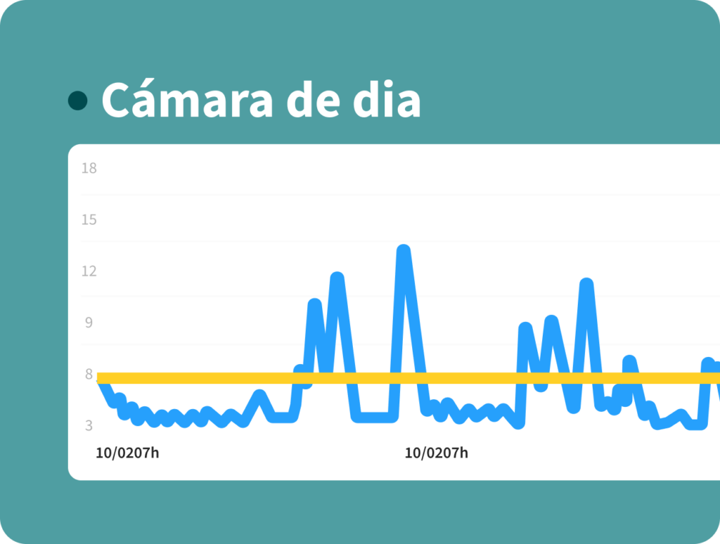 Sensores de temperatura con Andy